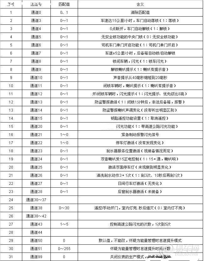 鸭脖官网登录